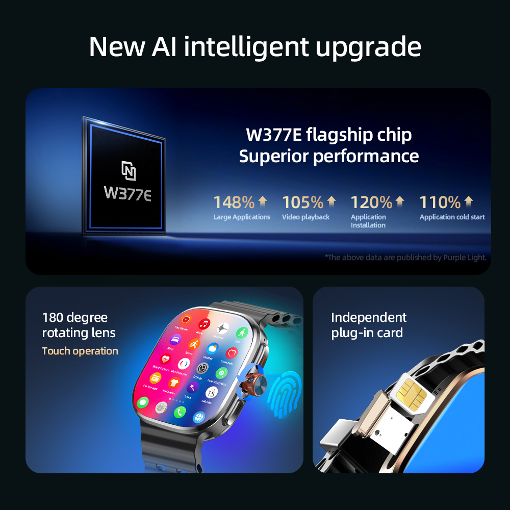 P2 Smart Watch 5G LTE  Android – Smartwatch Faces recenzja i cena