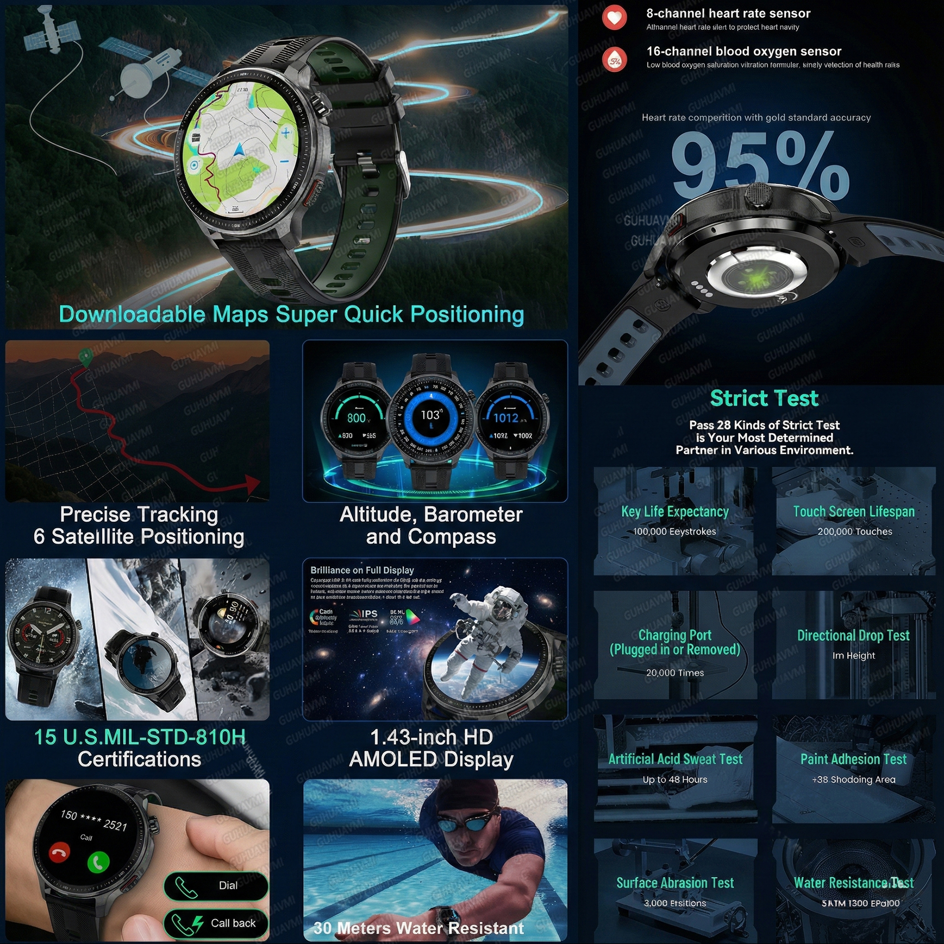 NEW 4G Memory GPS Offline Map  – Smartwatch Nexus recenzja i cena