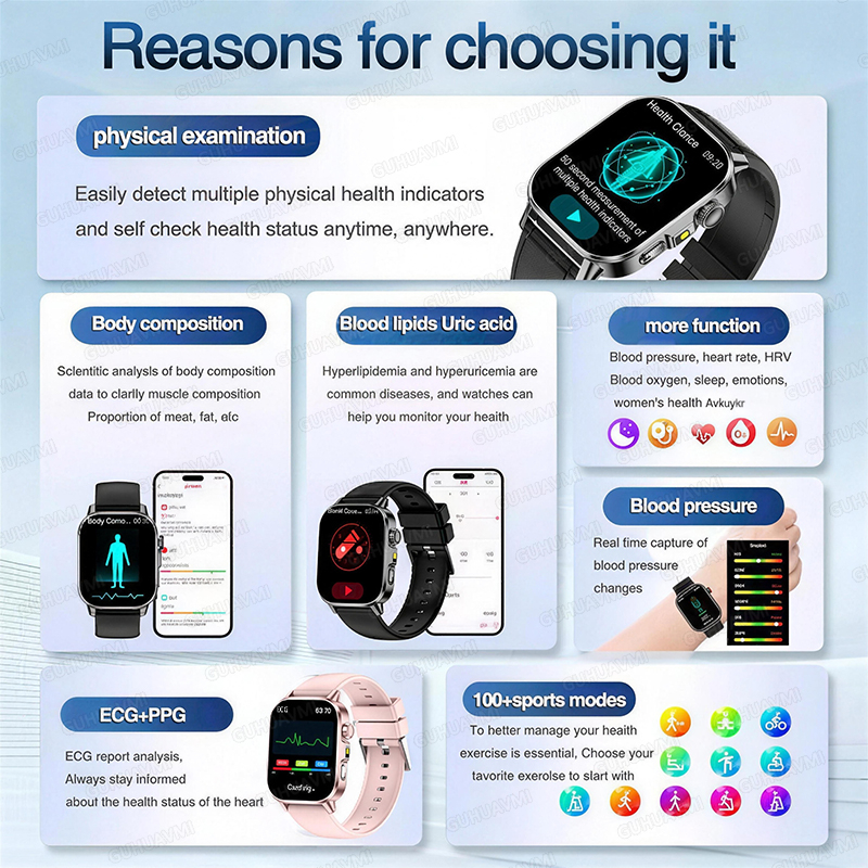 Nursing Grade New ECG+PPG Thre – Android Smartwatch Accessories recenzja i cena