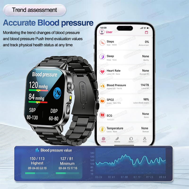 Nursing Grade New ECG+PPG Thre – Android Smartwatch Accessories recenzja i cena