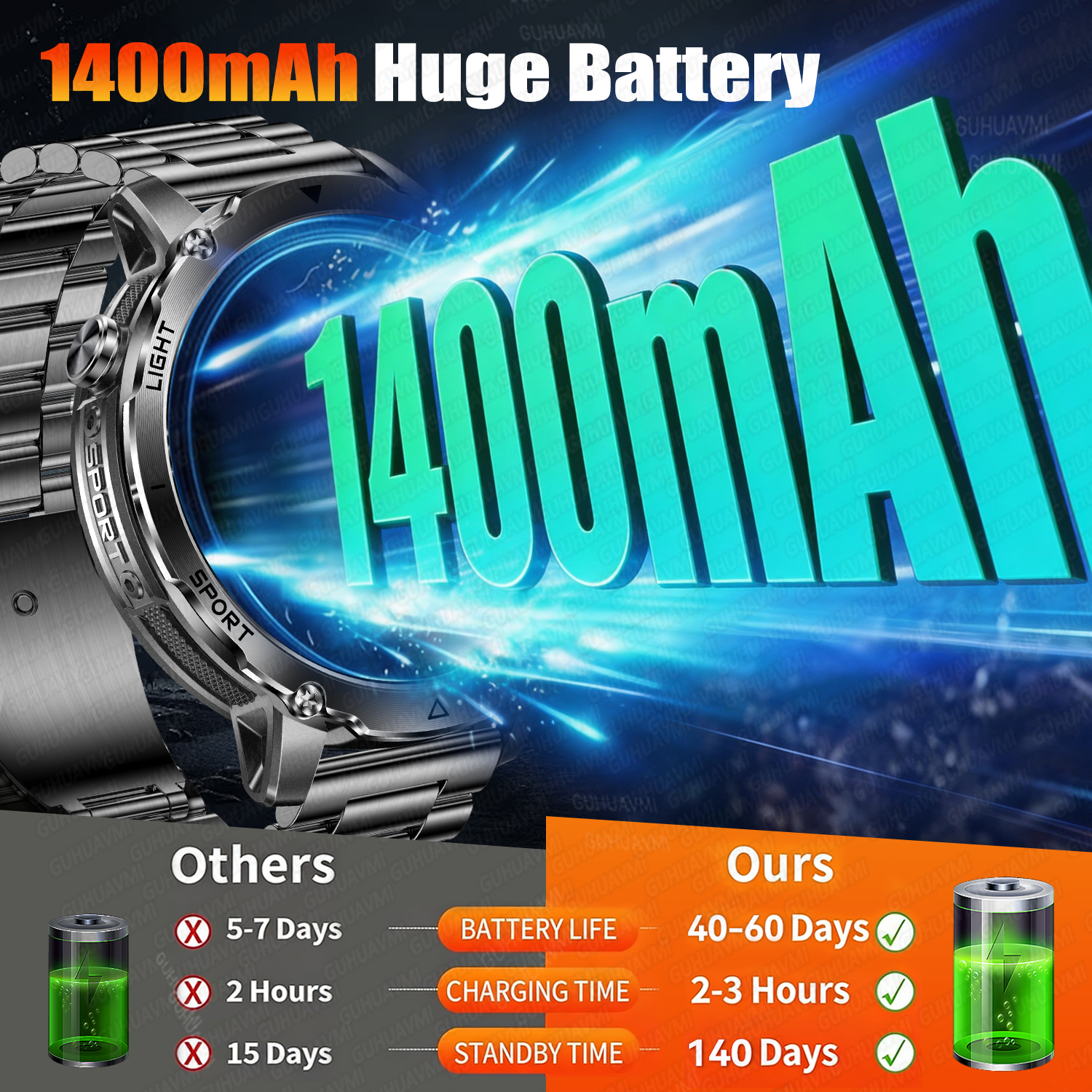 Newly Durable 1400mAh Large Ba – Android Smartwatch Accessories recenzja i cena